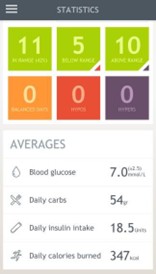 Dario Results