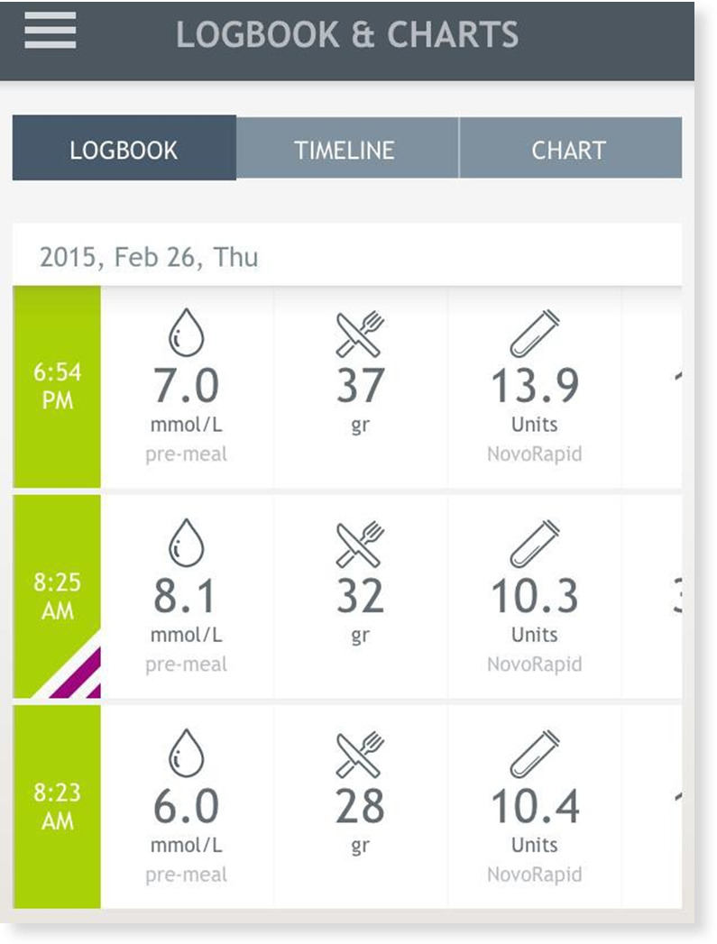 Dario carb tracker